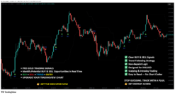 Non-Repainting Smart Reversal Indicator